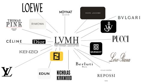 lvmh marchi